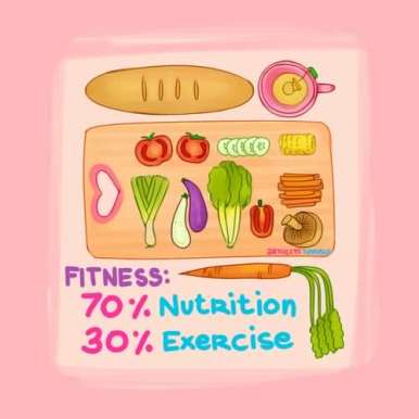 Fitness_nutrition_and_exercise_breakdown